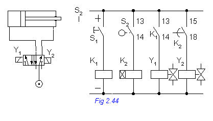 Text Box: 
Fig 2.44
